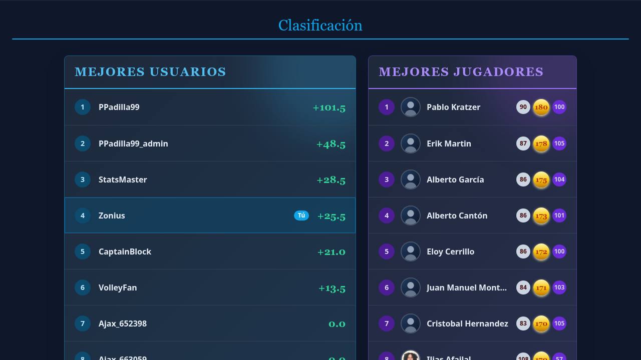 Leaderboard