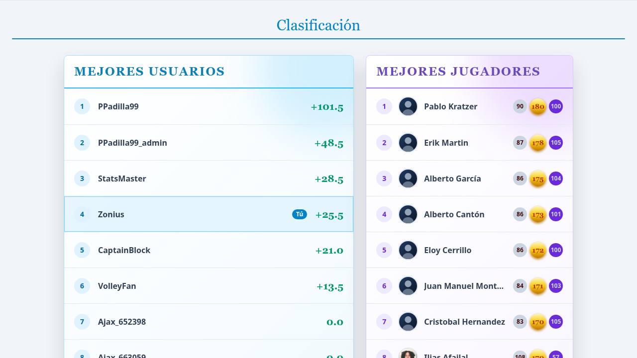 Leaderboard